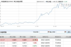 200008基金今天净值,200008基金净值实时解析与投资洞察