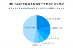 德迅云和平高防任职器及970女主播电台及传奇全国仿广阔私服176月卡