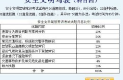 科目四考试内容,全面掌握交通法规与安全驾驶技巧