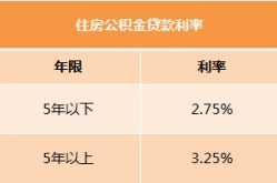 2012年公积金贷款利率,利率下调，购房成本降低”