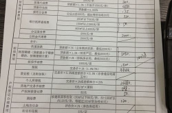 二手房交易税费,了解税费，轻松交易